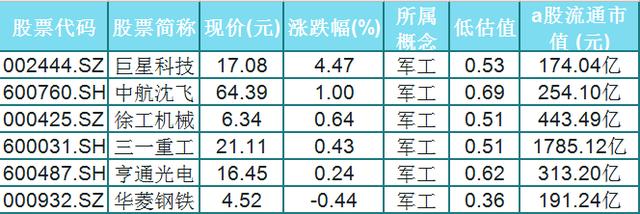 中國股市：6隻軍工低估值高潛力龍頭股一覽（名單）-圖2