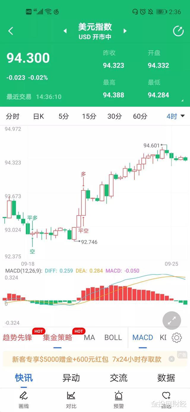 黄金价格|特朗普耍赖，美元转跌，黄金要逆袭了