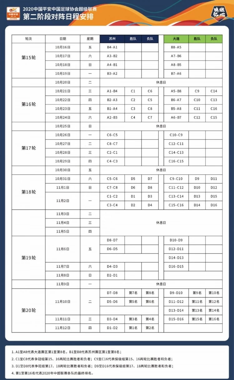 中超|中超第二阶段：8支球队谁预定降级名额，每支球队分析，青岛上榜