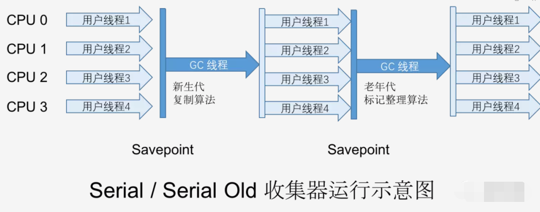 |小白读了这篇JVM，直呼真香！（长篇干货预警）