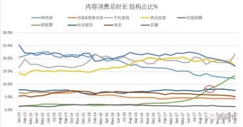 「腾讯」腾讯的背水一战
