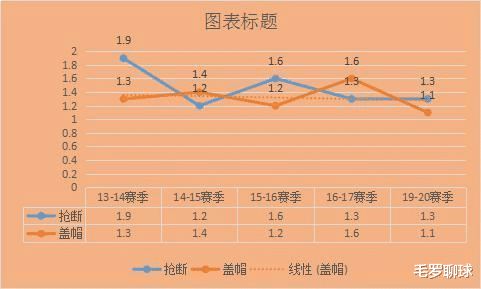 孙悦■解读：孙悦在北控男篮上演“大圣归来”，精彩“大戏”还会继续