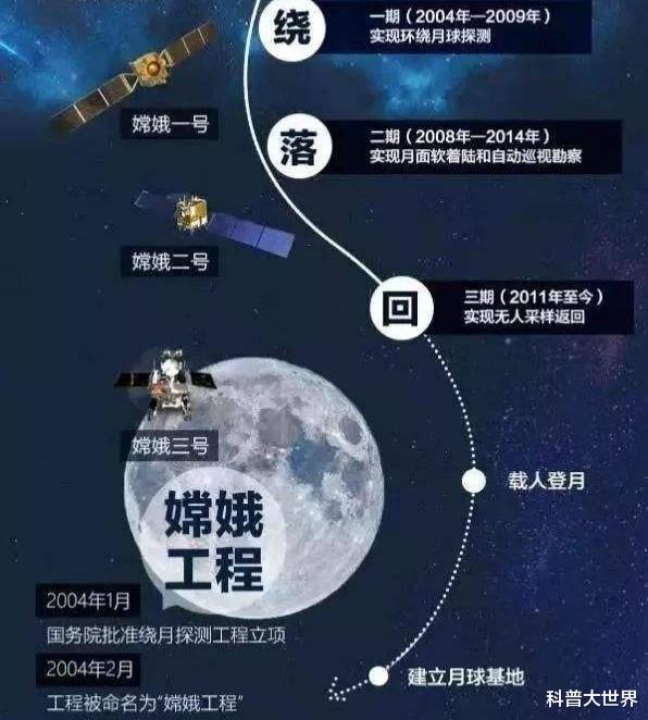 嫦娥七号|我国探月工程又出新计划，嫦娥七号赴月球南极，或为载人登月探路