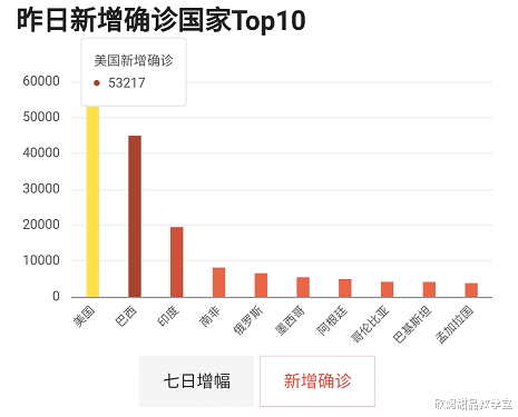 「寨卡」北京时间7月2日，全球传来2大悲惨消息，向世界发出“警惕信号”！