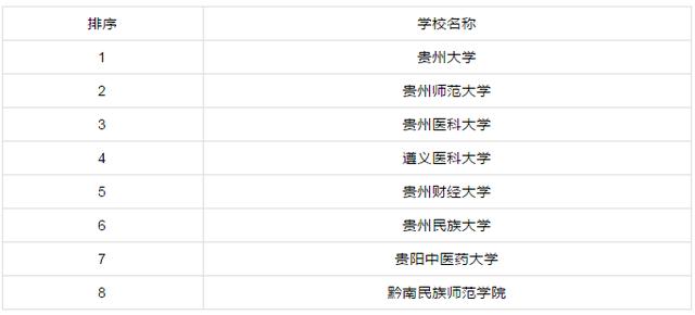 『』各省市研究生院校排行前十!有你心仪的学校吗?你的学校排行多少