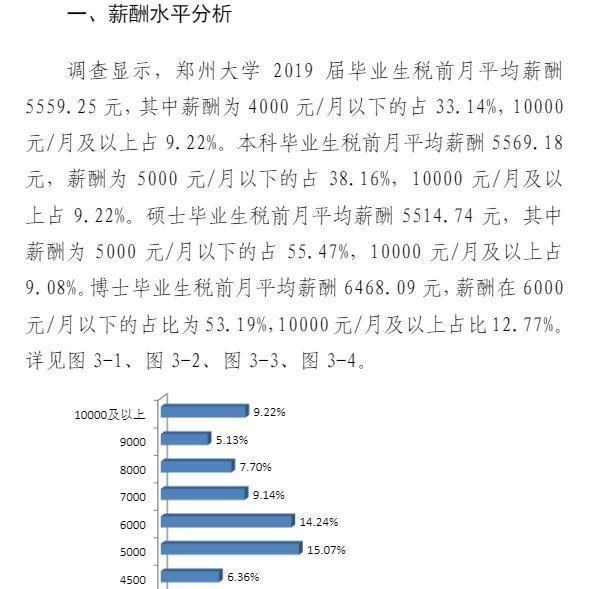 郑州大学|我就纳闷了！625分都考不进去的郑州大学，在211当中是什么档次？