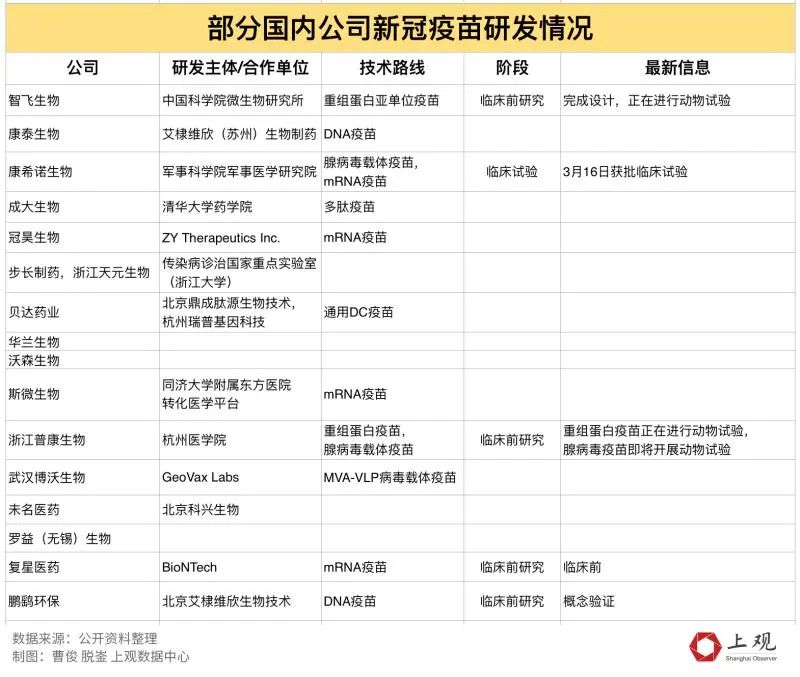 疫苗：一家三口复阳！70岁老人病重抢救，真相…|新冠疫苗开始注射（报名）