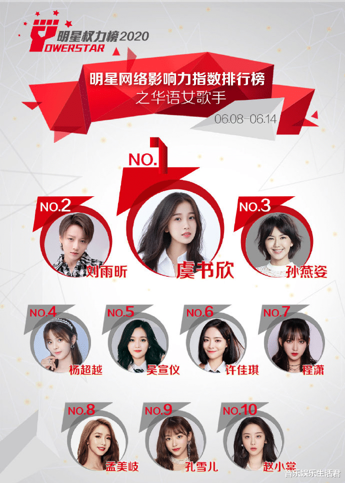 『华晨宇』男歌手网络影响力排行：蔡徐坤榜首，华晨宇第三，榜单有待商榷