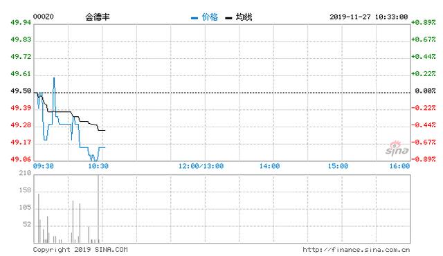 坐拥15645套房的“房祖宗”现身