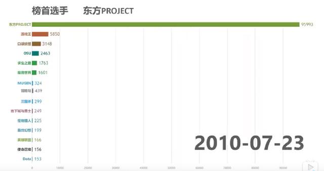 bilibili|别被B站骗了