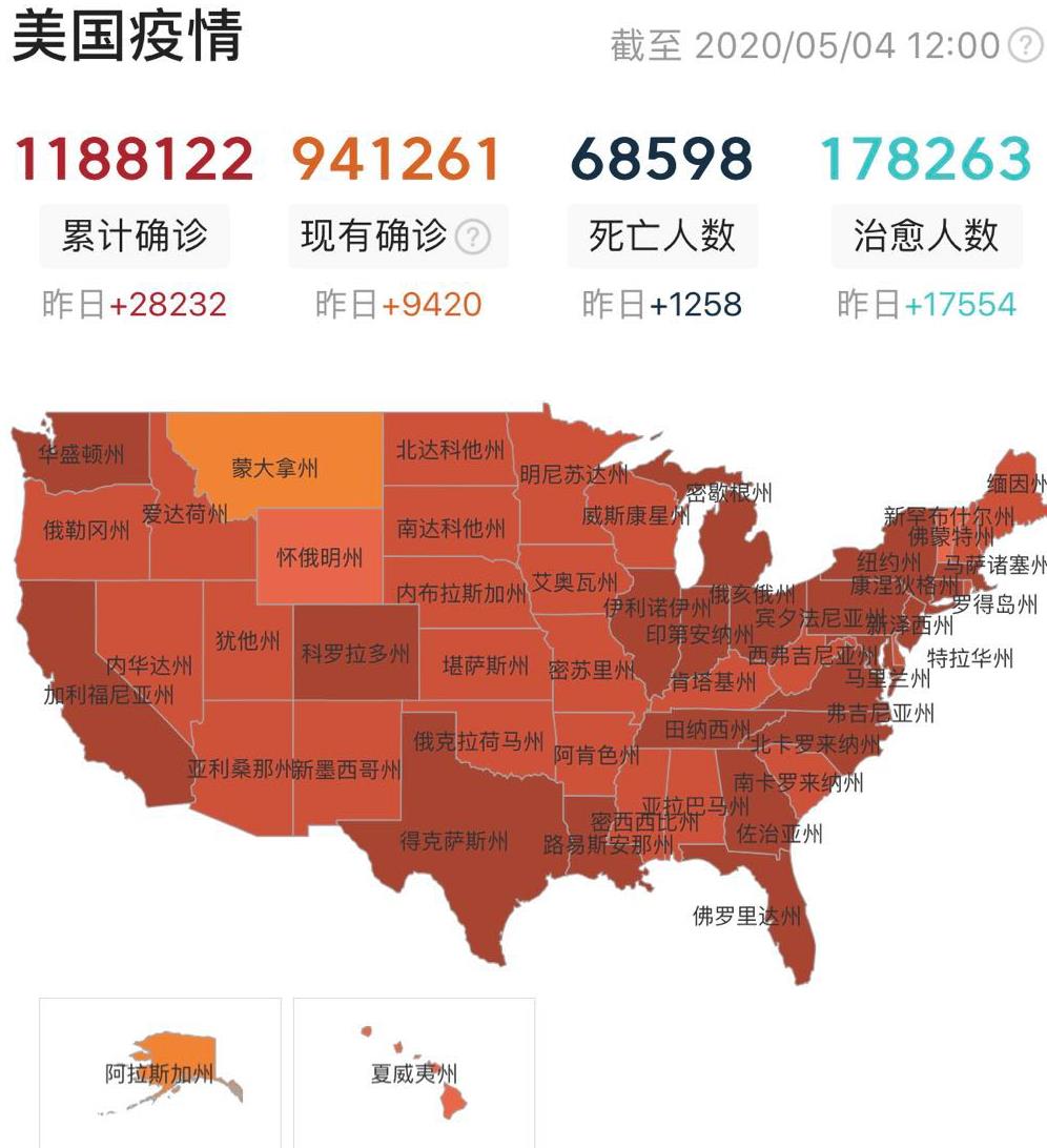 美国▲截至5月4日12时，美国创下恐怖记录，特朗普宣布重大决定，美民众慌了