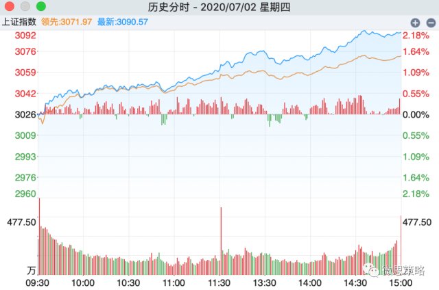 中信■真的不怕死？中信再加1942手空单！