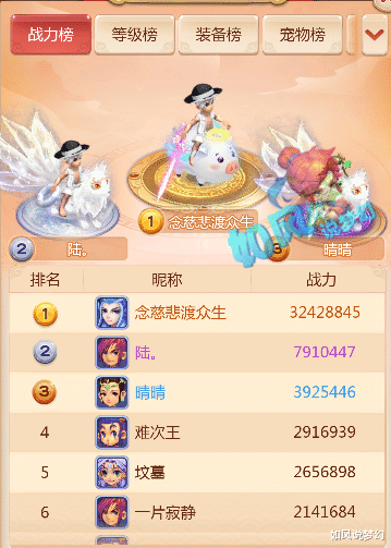 梦幻西游@梦幻西游: 珍宝阁涛哥梦幻战力3242万, 全服第1的20技能全红雷鸟人