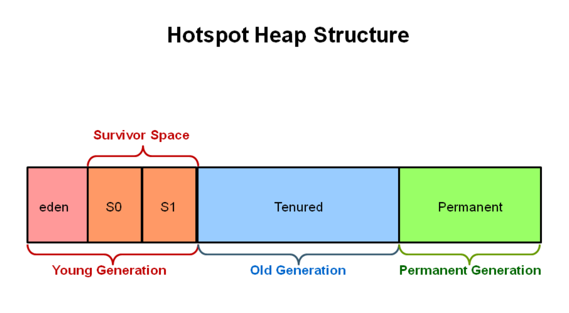 Java|看连环画，Java垃圾回收机制，简单易懂