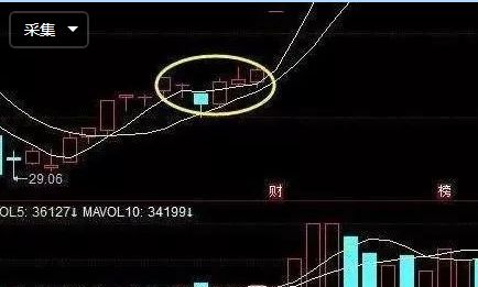 股价@一旦股票出现“美人肩”形态,果断满仓出手,后市将迎来暴涨模式!