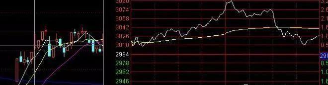 股市：职业股民的10年感悟：股票早上冲高后然后慢慢下跌，你晓得是什么情况吗？