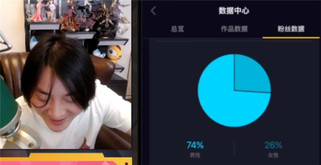 张大仙|这就是王者一哥的底气？大仙无意曝光后台数据，比明星网红还夸张