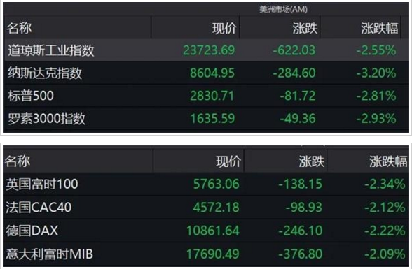 [期货]恒指狂跌近1000点！发生了什么？美股期货又大跌