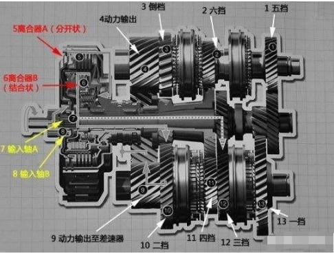 日系车|为什么日系车就是死活不用双离合?