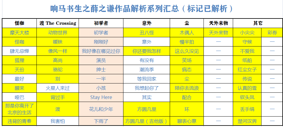 薛之谦|薛之谦之“薛式情歌”：将细节描写到极致，所以才让我们如此共鸣