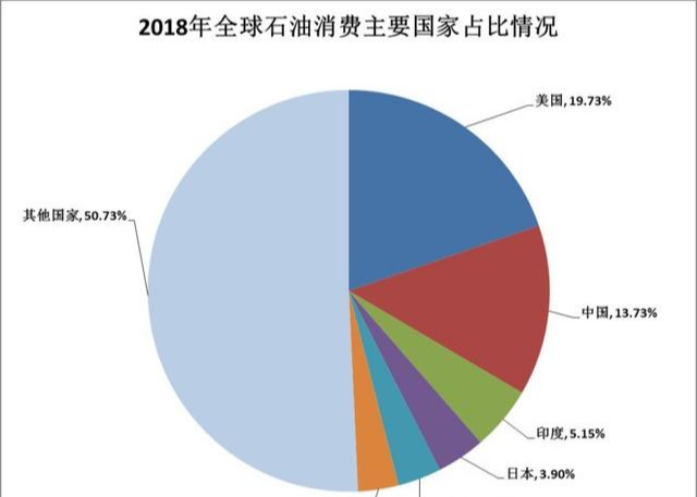 『石油』我国石油储量多大,在全球处于什么位置?
