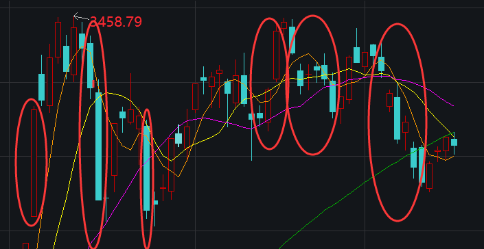 缩量|股市最大预期落空,市场要小心了!