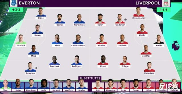 英超|英超再现体毛越位！红军第93分钟绝杀球被吹，克洛普都笑了