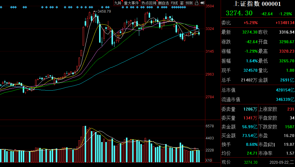 医药股|北上资金净流入的10只低估值医药股(名单),一股估值仅0.14