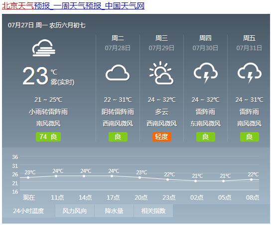 网信河北|京津冀辽有特大暴雨？又是谣言！