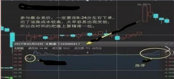 涨停@中国股市：“集合竞价”一旦出现这种试盘，轻松抓涨停