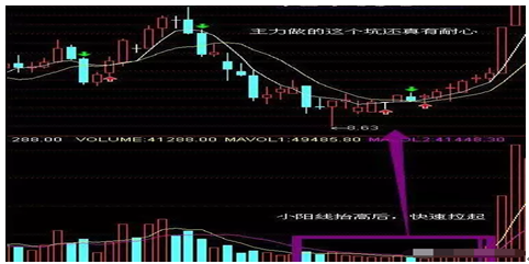 农产品|读懂此文戳穿主力“洗盘”套路，别总是被洗得一无所有才后悔