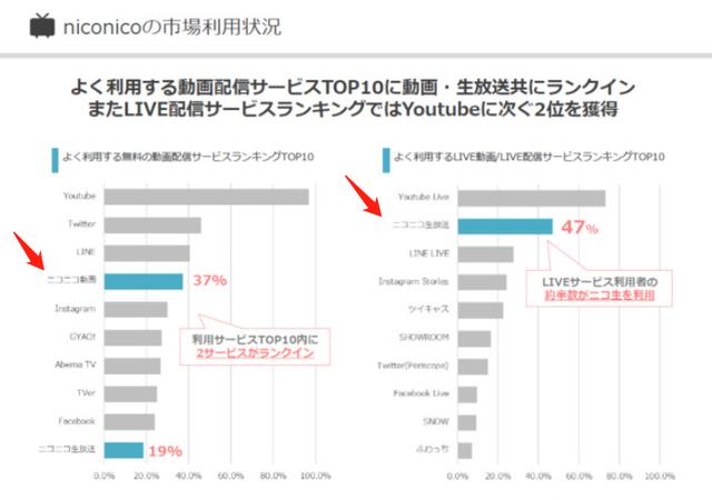 bilibili|别被B站骗了