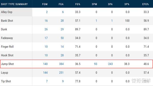 [哈里森·巴恩斯]深度｜“北卡飞鹰”低调朴实并非泯然众人，巴恩斯早已成冠军拼图