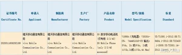 「联发科」全球首款联发科天玑1000+旗舰机皇诞生! 真机曝光: 144Hz+良心售价