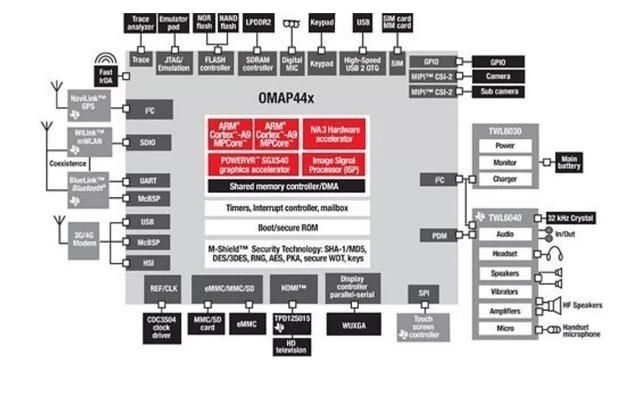 CPU|你觉得哪款 CPU属于经典产品?