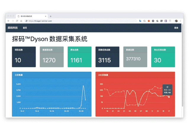 2020探码关键词：连接，共识！