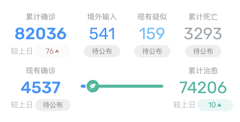 『签证』全球疫情升级，中国28日起停止所有持有效签证的外国人入境