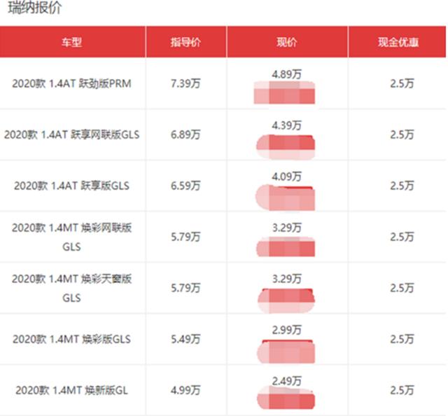 哈弗H6|现代“价格战”升温！瑞纳低至2.49万，向市场低头了？