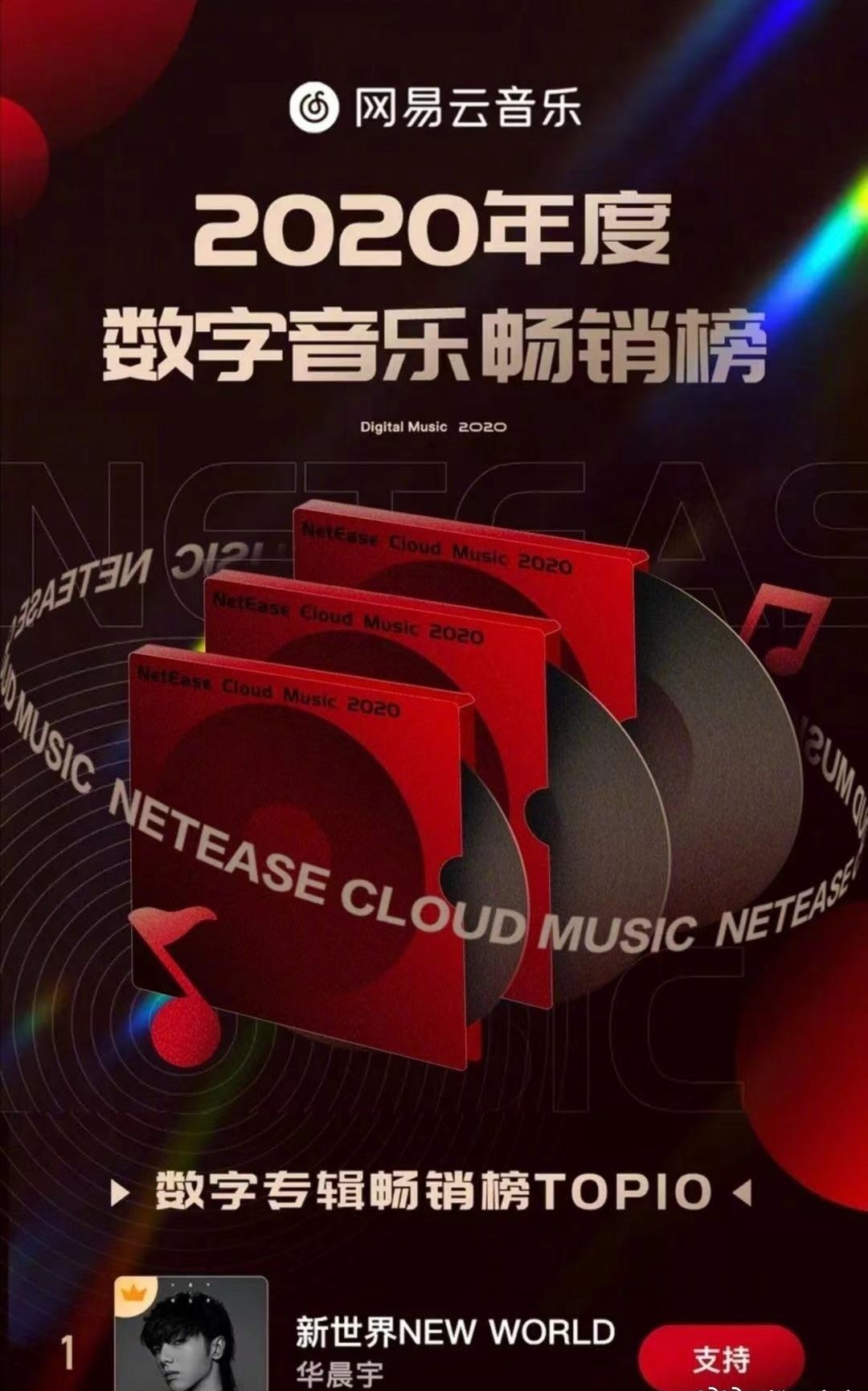 華晨宇獲得2020年五大唱片年度冠軍，華語樂壇就靠肖戰和他瞭-圖4