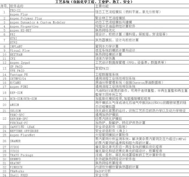 软件：美国禁止哈工大使用MATLAB，定点打击走向纵深，该如何应对