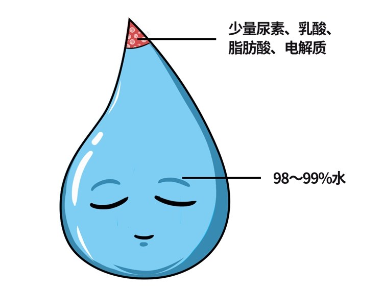 #睡眠#男人的枕头，为什么那么容易黄啊！