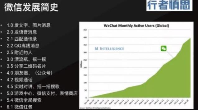 「微信」QQ微信即将被超越! 了解一下中国新社交巨头! 以后的生活离不开它