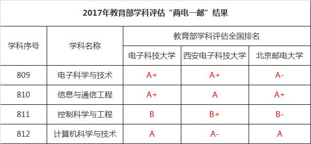 「高校」中国大学朋友圈中19个“名震江湖”的院校群，你听过几个？