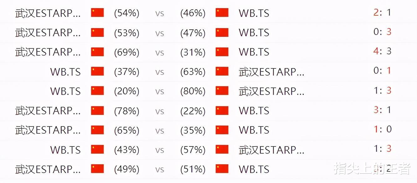 gk|常规赛收官周，18日首发公布，cat继续首发，GK“生或死”