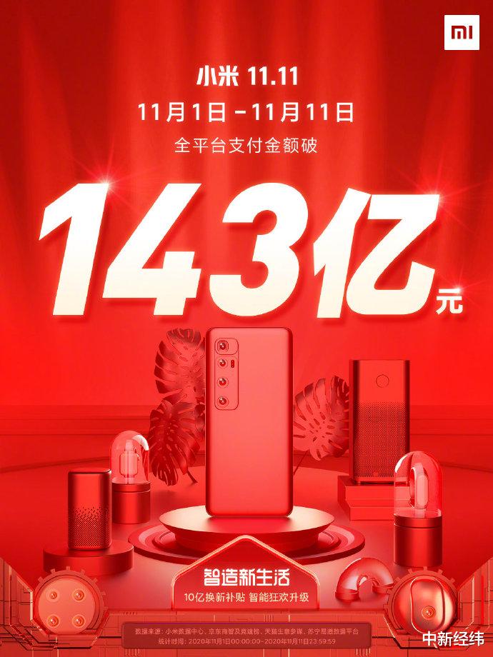 双十一|4982亿，2715亿……双11落幕，“尾款人”你的钱包还好吗？
