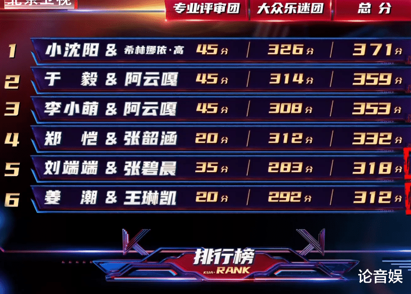 小沈阳|希林娜依高参加跨界歌王，助力小沈阳登顶，实力获得丁太升肯定