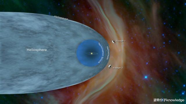 太阳系|太阳系原来长这个样？科学家最新绘制的日球层，外形诡异像羊角包