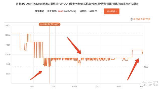 显卡|2020年9月装机显卡选购指南（内含各价位型号最新推荐）