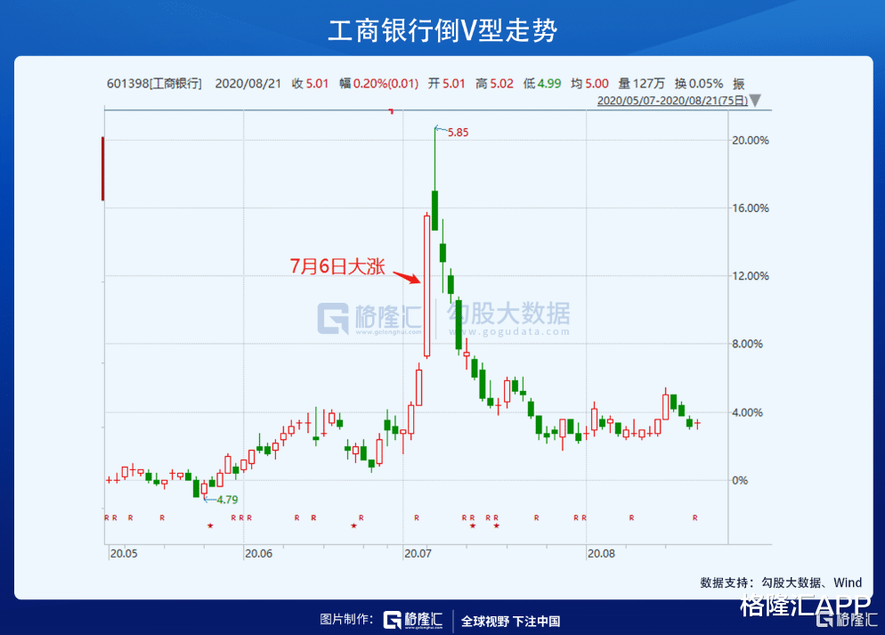 交易|创业板破与不破,1.7亿韭民很急