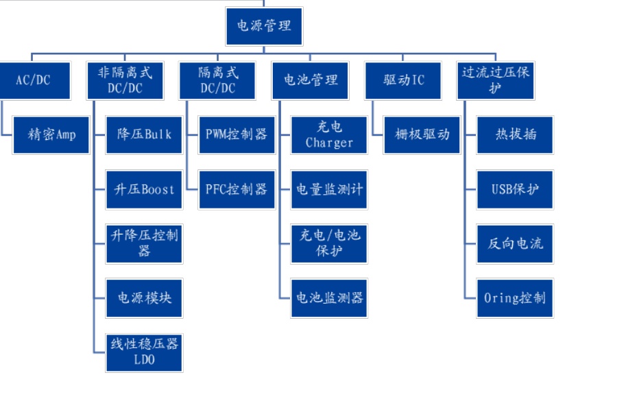 算法|掘金新三板之南麟电子:TWS耳机的电源芯片供应商